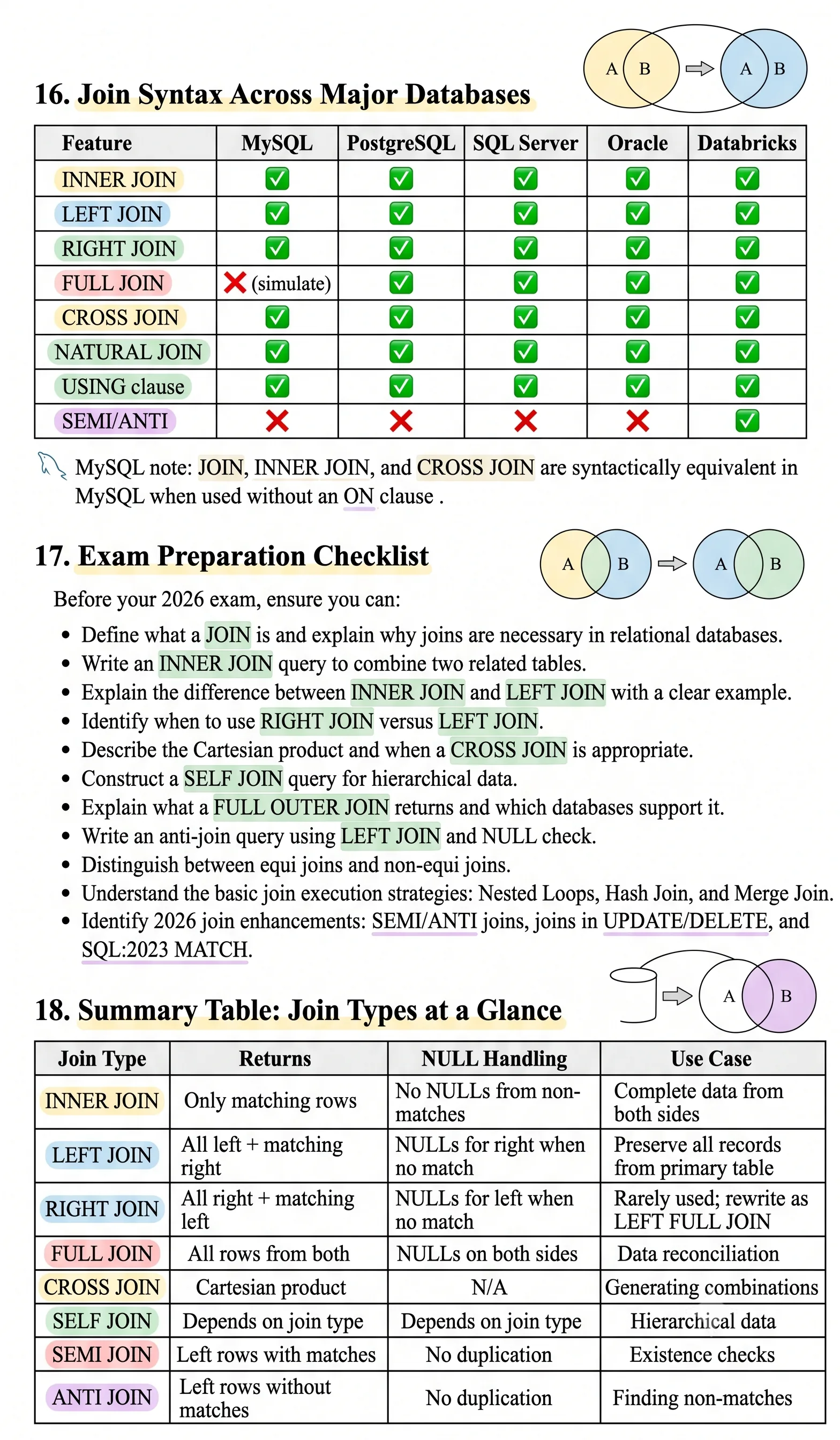 Sheet 6 - Unit 14: Joins Comparison & Exam Prep