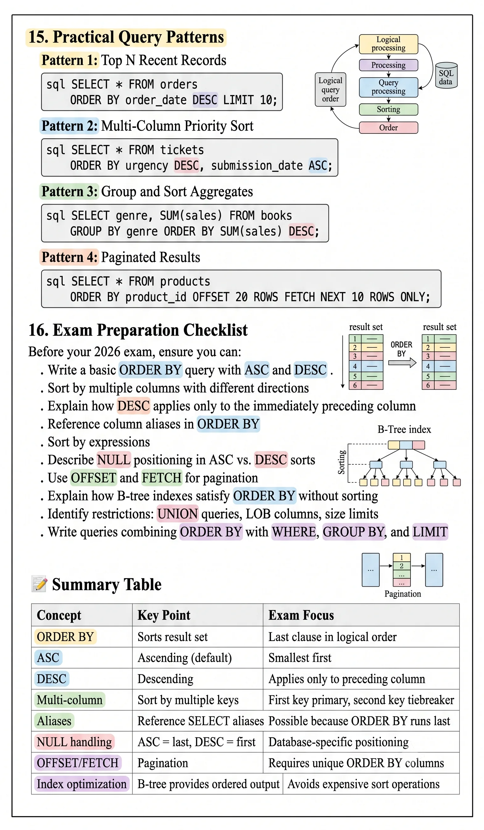 COMPLETE 16-UNIT PRACTICAL SQL EBOOK AT JUST ₹99!